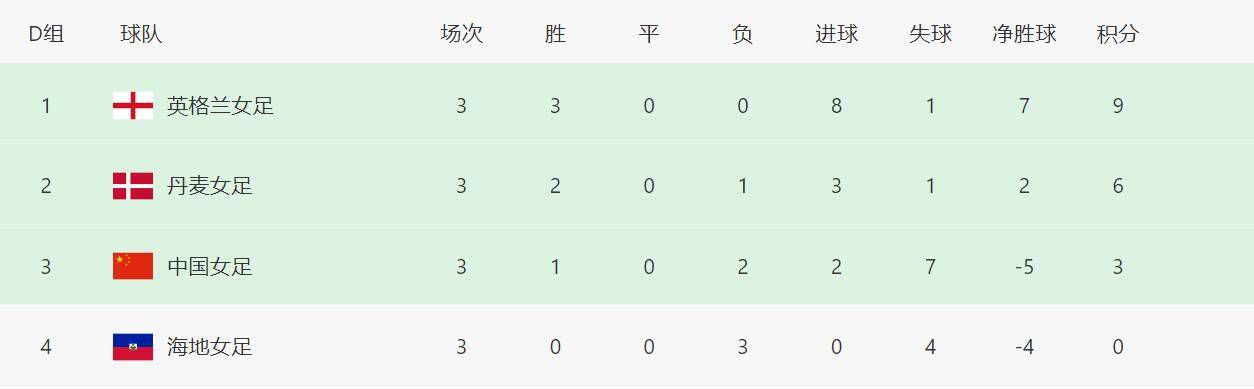 扎莱夫斯基本场比赛助攻2次，穆里尼奥称：“他很好，身体状况也很出色，我认为他需要提高注意力，需要在前场提高传球质量。